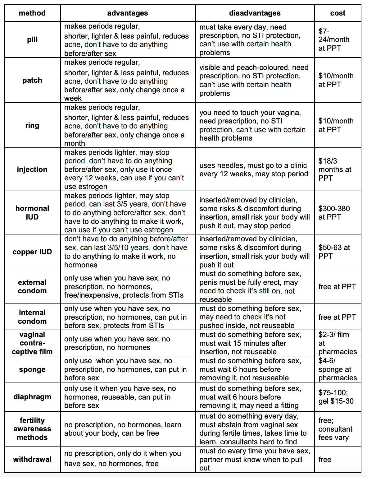 Birth Control Options - Planned Parenthood Toronto