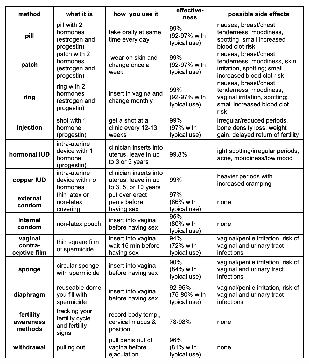 Birth Control Options - Planned Parenthood Toronto